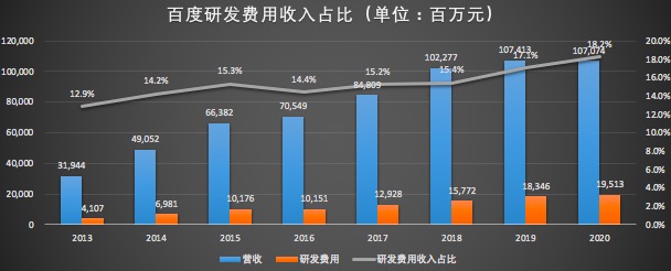 百度研发费用占比.jpg