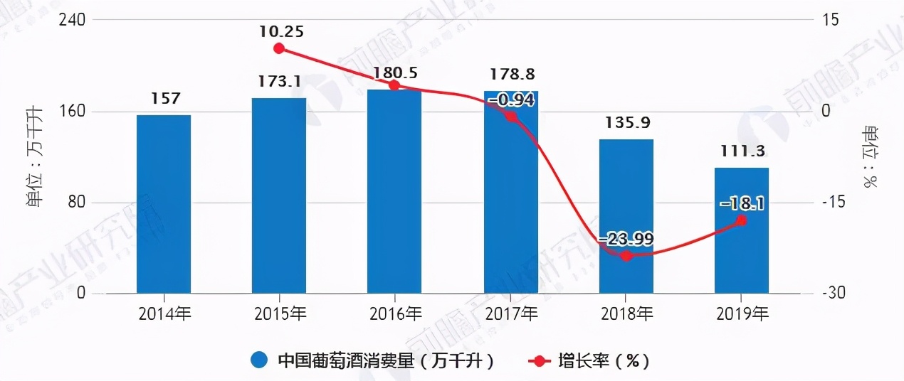 白酒院士喧嚣尘上，葡萄酒院士值得期待
