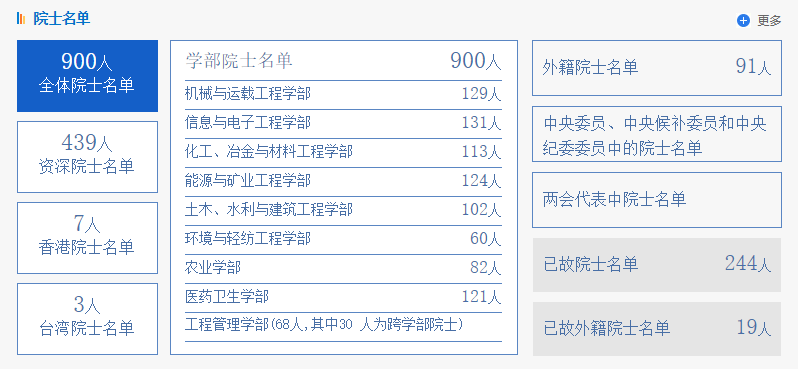 白酒院士喧嚣尘上，葡萄酒院士值得期待