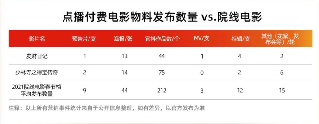 春节档院线“寡头”火拼，网络电影超头部爆款缺失