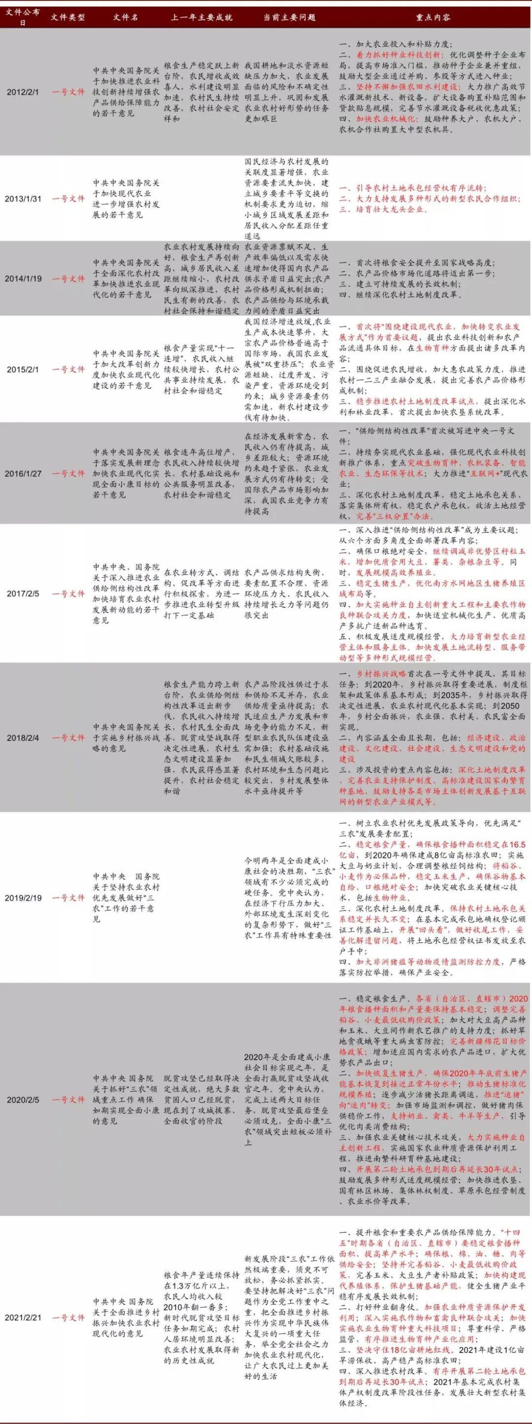 刚刚，中央一号文件明确两个“决不能”，非常情势非常举措- 21经济网