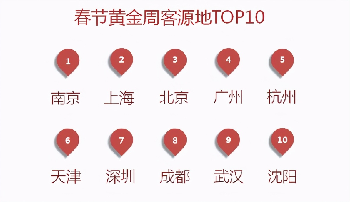 客流收入双减半，春节旅游复苏势头显现