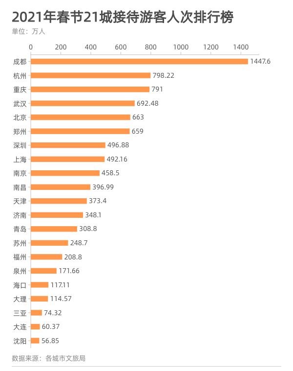 客流收入双减半，春节旅游复苏势头显现