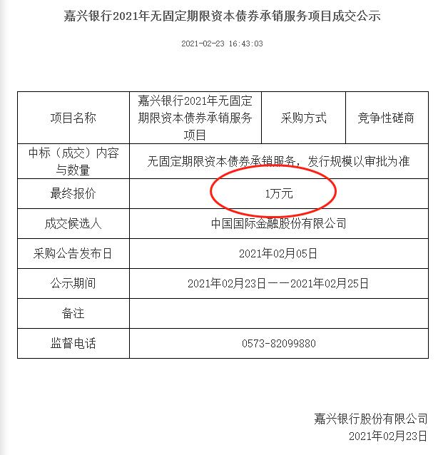 21观债丨 地板价 争抢银行资本债券中金公司对嘉兴银行永续债报价仅1万 21财经