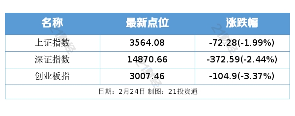 盘前情报丨智能网联汽车再获政策力推 数千亿市场等待爆发 附上概念股名单 21财经