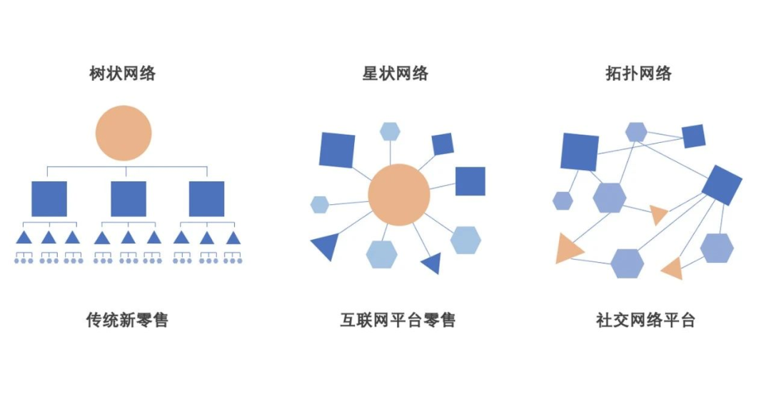 社区团购，厂商绕不开