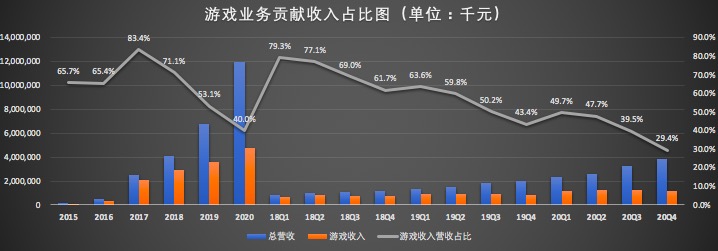 游戏营收占比.jpg