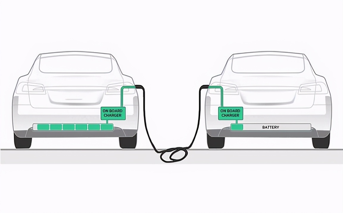 把“反向充电”用到电动汽车上，华为给手机厂商造车指路
