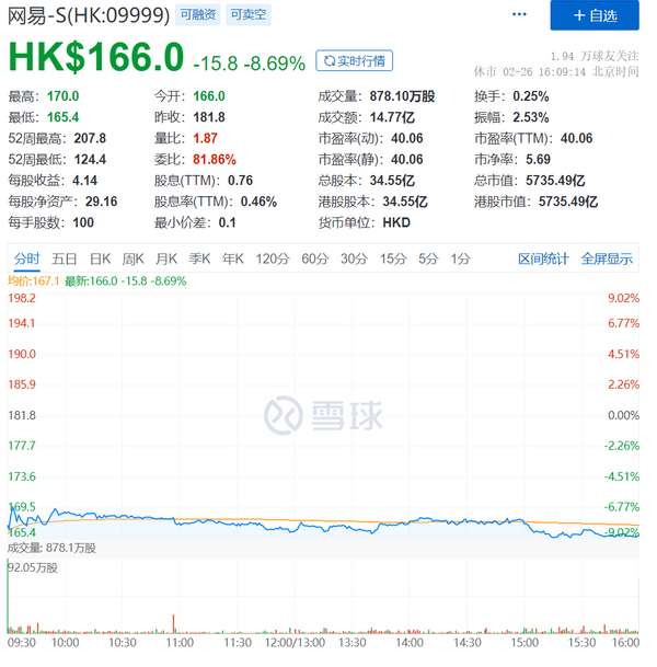 全年游戏营收占比高达74 网易难改 头大脚轻 南方财经网