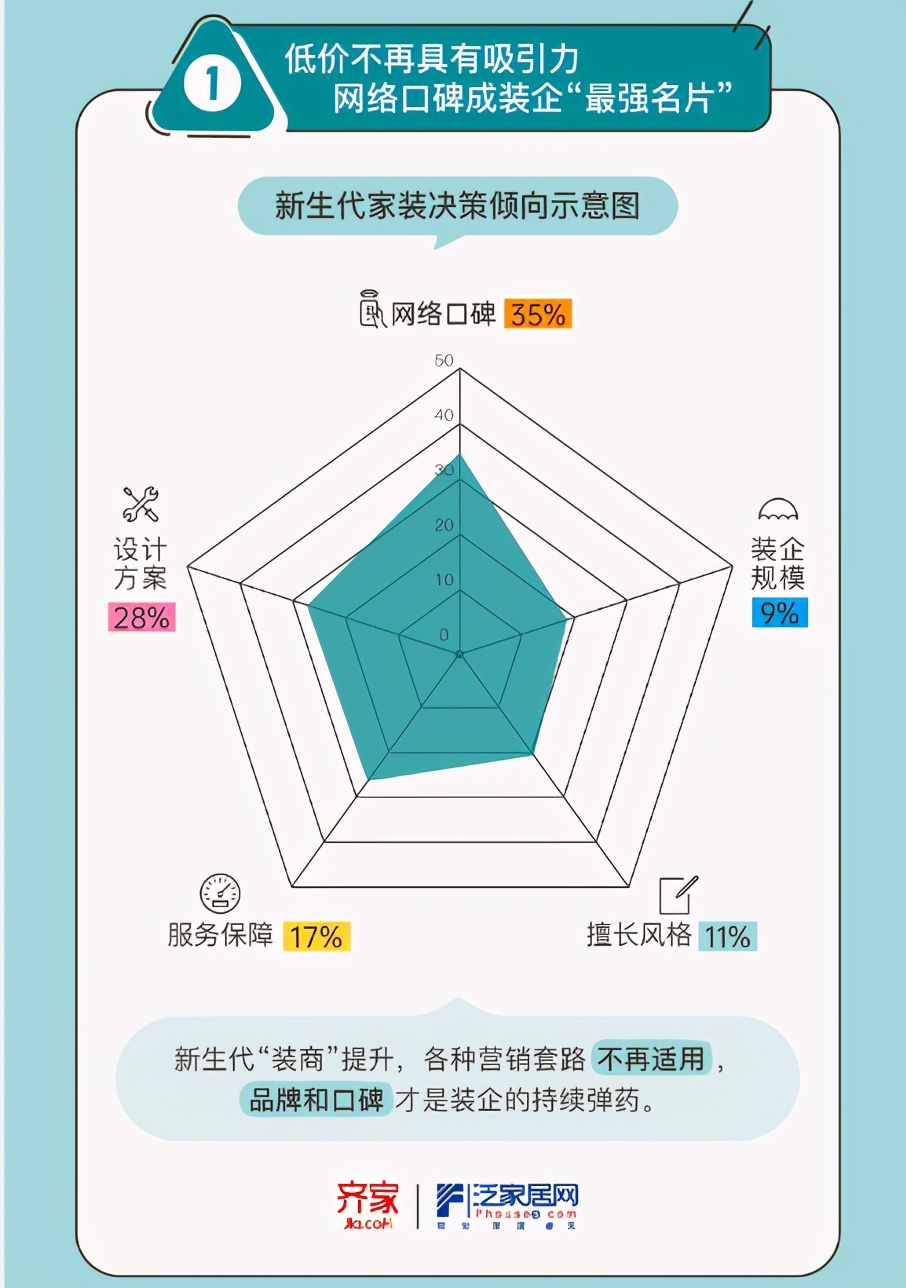 2021“懒式”家装成趋势,东易日盛会成标杆吗?