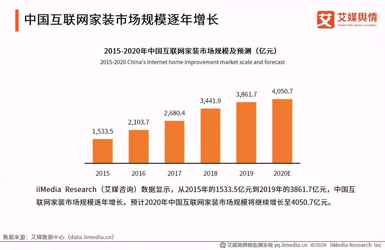 2021“懒式”家装成趋势,东易日盛会成标杆吗?