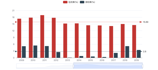 新知达人, 多元化败了，零售战难打，苏宁“回血”要靠免税店？