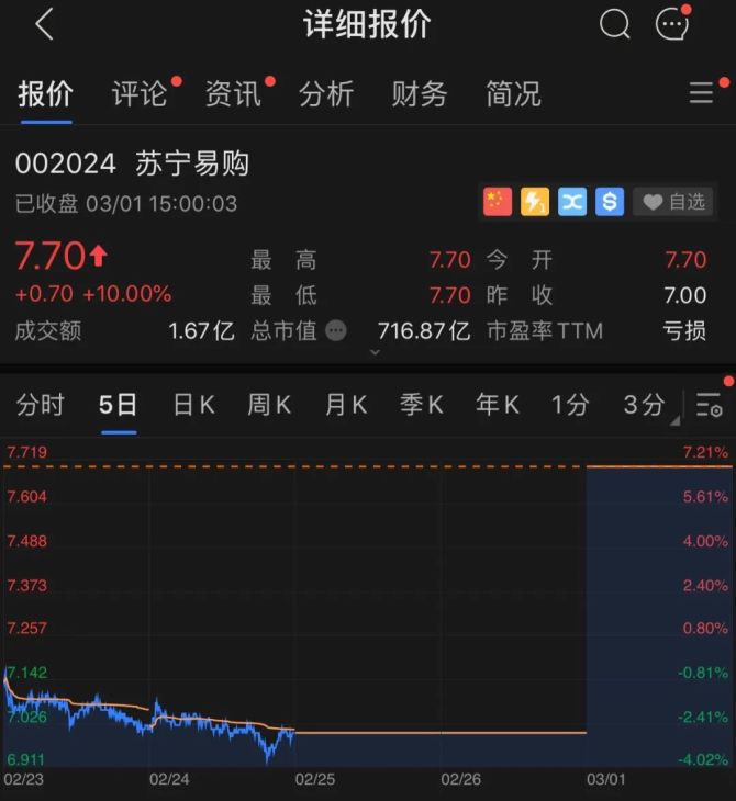 新知达人, 多元化败了，零售战难打，苏宁“回血”要靠免税店？