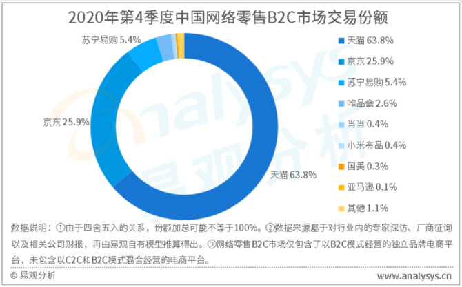 新知达人, 多元化败了，零售战难打，苏宁“回血”要靠免税店？