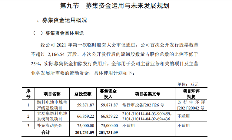 重塑股份科创板IPO获受理,掀起2021年氢能板块上市潮