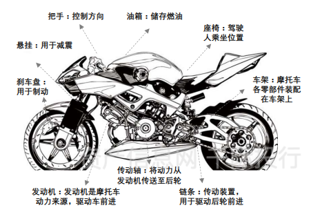 摩托车制造业价值分析 看这篇就够了 21财经