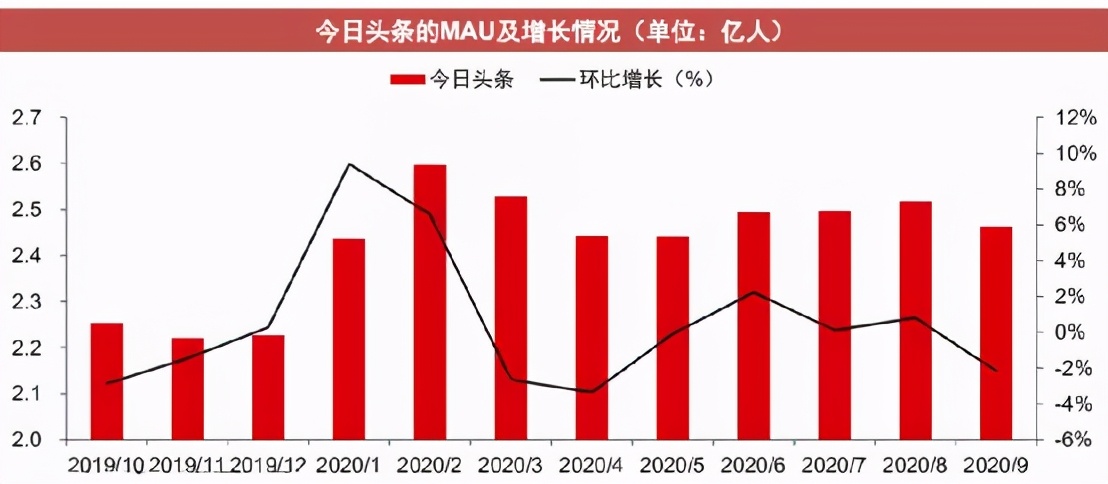 海底捞业绩大降，单一爆款之路已到尽头