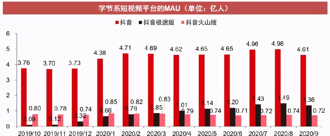 海底捞业绩大降，单一爆款之路已到尽头