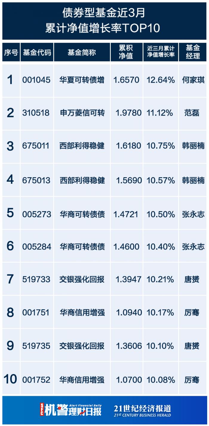 华夏大盘精选混合A博鱼体育- 博鱼体育官方网站- 博鱼体育最新网址