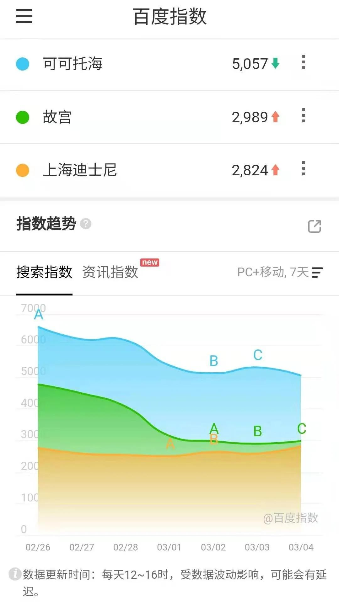 2021国内景区最大黑马落定！“头啖汤”抢食战一触即发