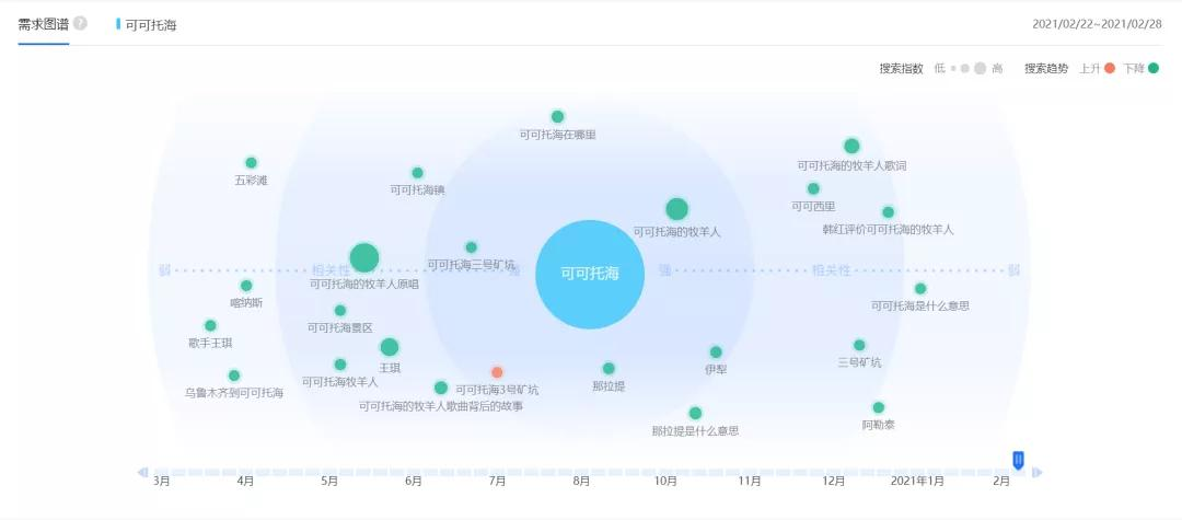 2021国内景区最大黑马落定！“头啖汤”抢食战一触即发