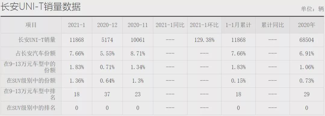岚图 能否建立东风的 江湖新地位 21财经