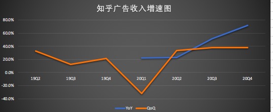 广告收入增速图.jpg
