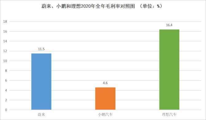 新知达人, 小鹏高增长下的隐忧：太像特斯拉是一个魔咒？