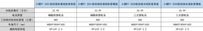 新知达人, 小鹏高增长下的隐忧：太像特斯拉是一个魔咒？