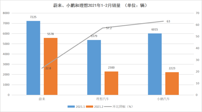新知达人, 小鹏高增长下的隐忧：太像特斯拉是一个魔咒？