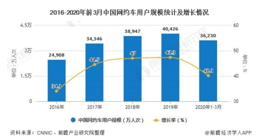 滴滴的金融梦