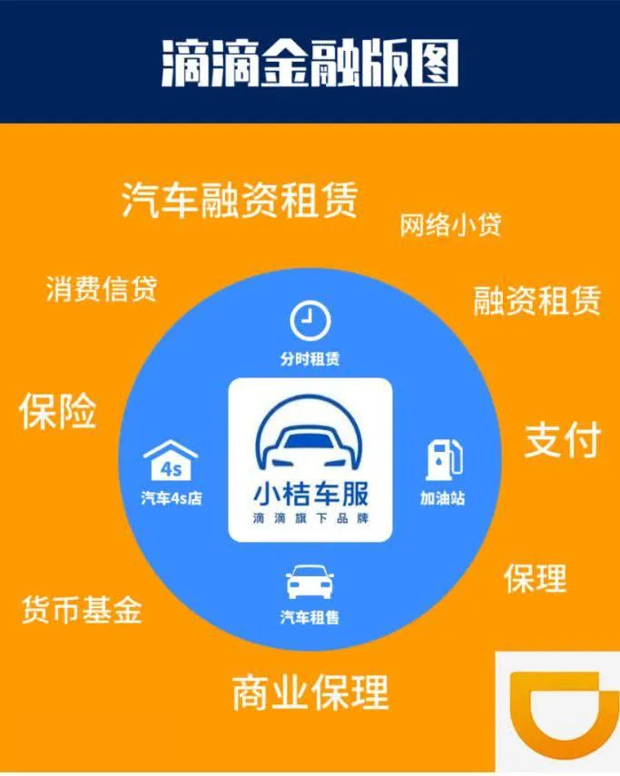 滴滴的金融梦