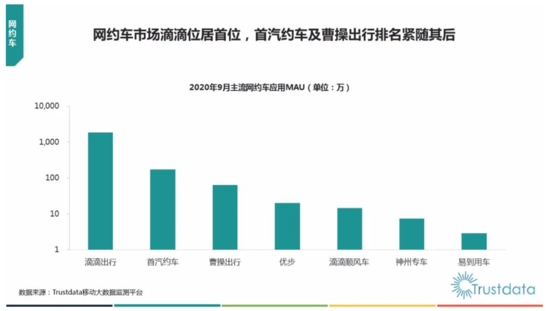 滴滴的金融梦