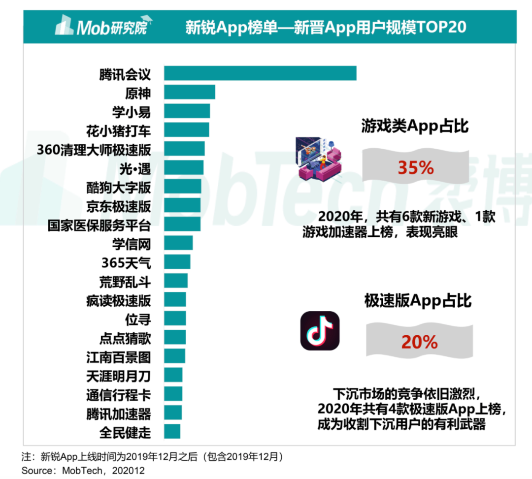 滴滴的金融梦