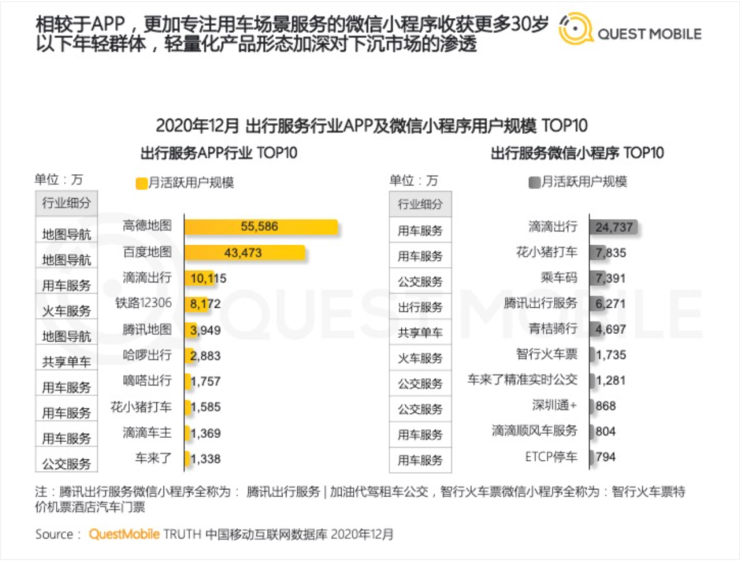 滴滴的金融梦