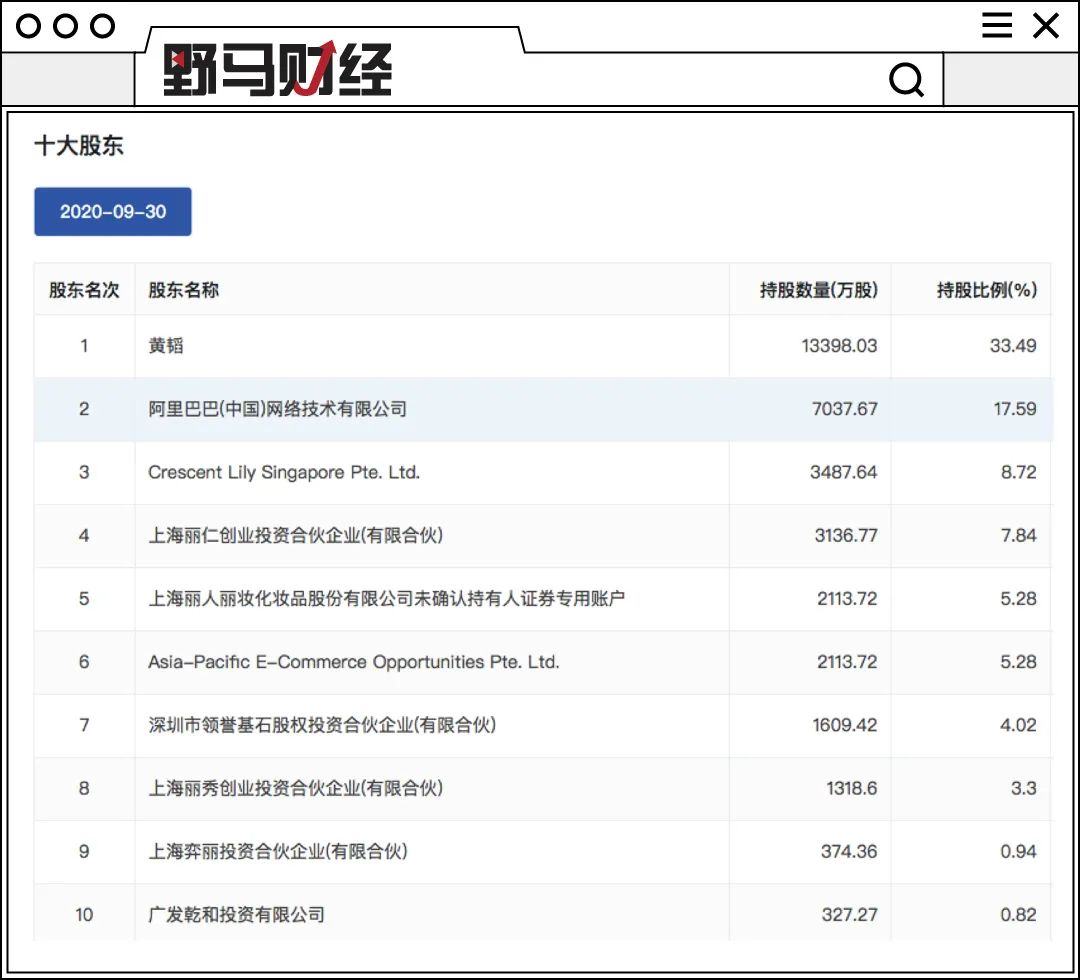市值蒸发27亿!丽人丽妆老板娘回应微博寻夫,共同创业没有股份
