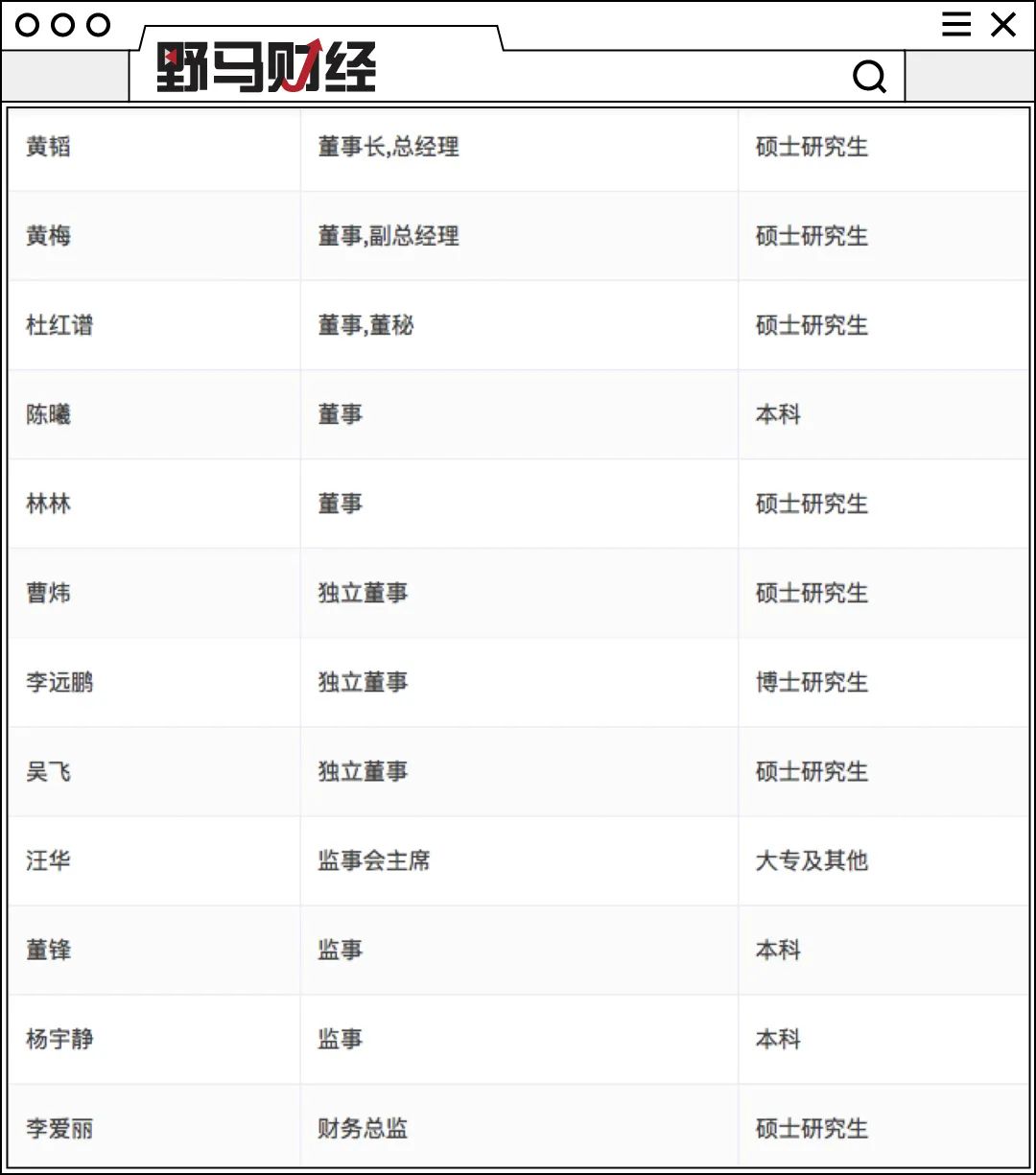 市值蒸发27亿!丽人丽妆老板娘回应微博寻夫,共同创业没有股份