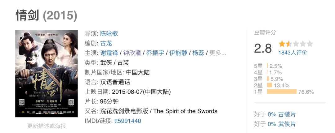 《工作细胞》定档409，又是一部混剪的“缝合怪”？