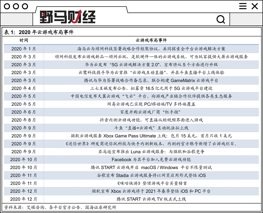 定增29亿、一季度净利下降80%，三七互娱扩张之路向何处去？