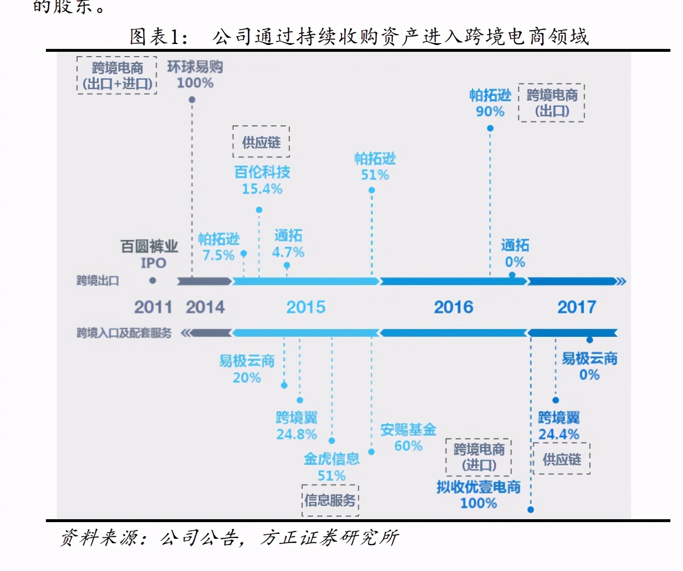 跨境电商火了,环球易购凉了 跨境电商火了,环球易购凉了