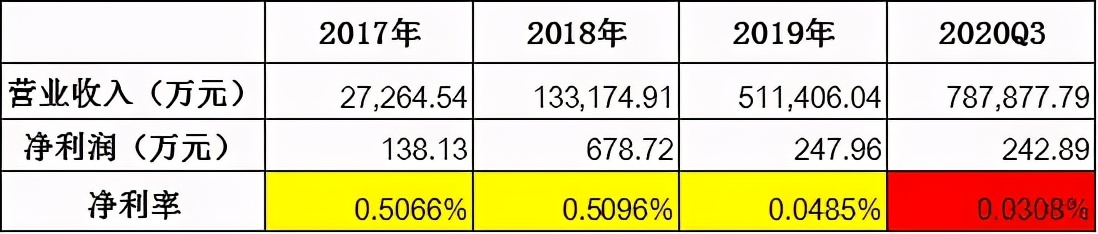 猪悬疑上映！4000亿牧原股份扛得住“天地侠影”质疑？