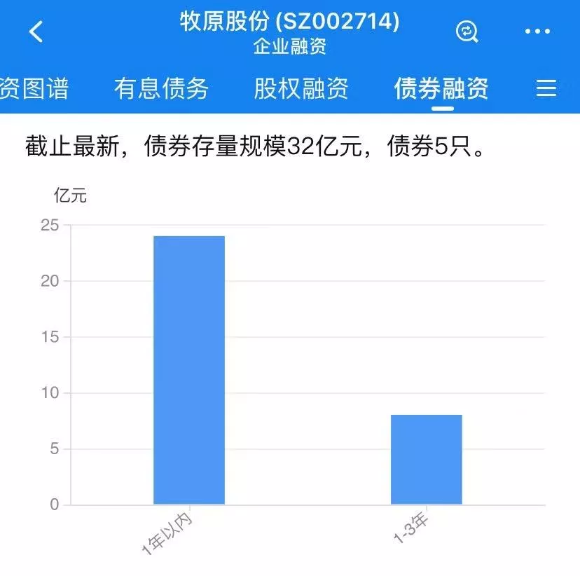 猪悬疑上映！4000亿牧原股份扛得住“天地侠影”质疑？