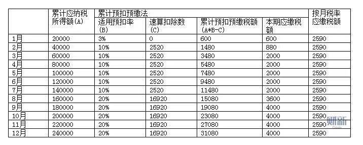 月薪固定，为什么有的人越领越少？