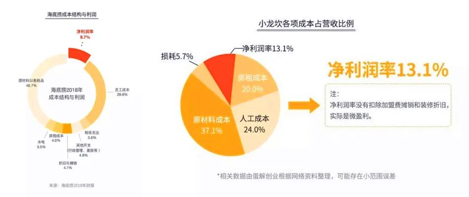 狠过315!小龙坎火锅频上“黑榜”真相,首度完整曝光
