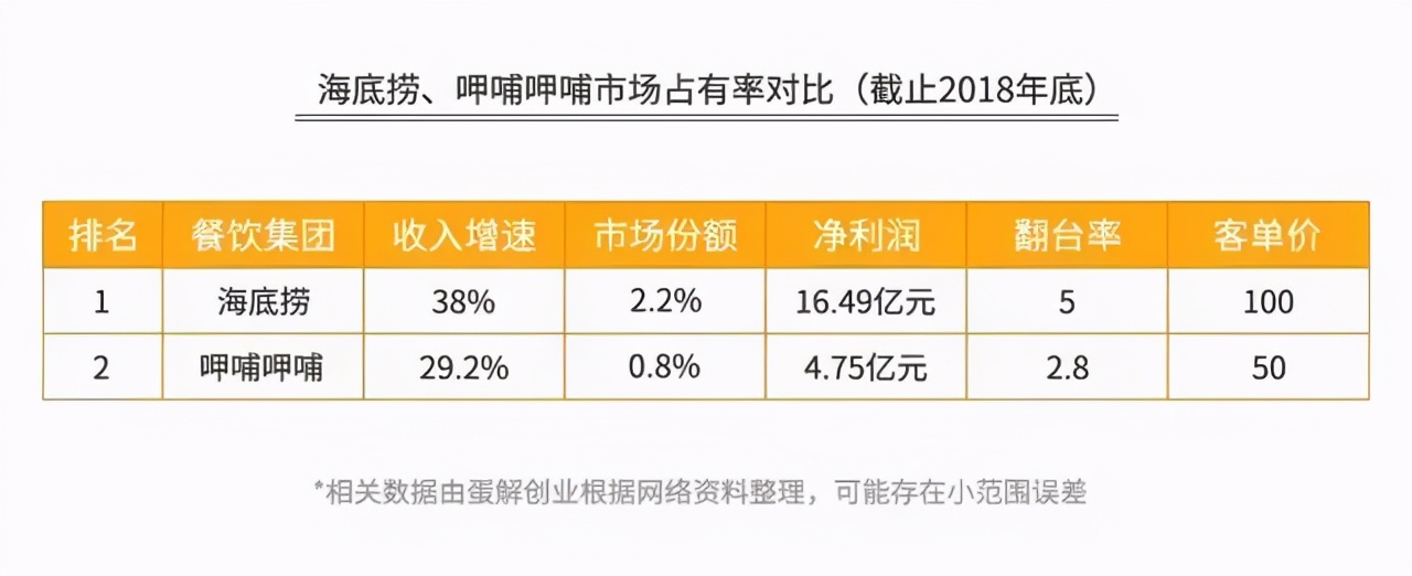 狠过315!小龙坎火锅频上“黑榜”真相,首度完整曝光
