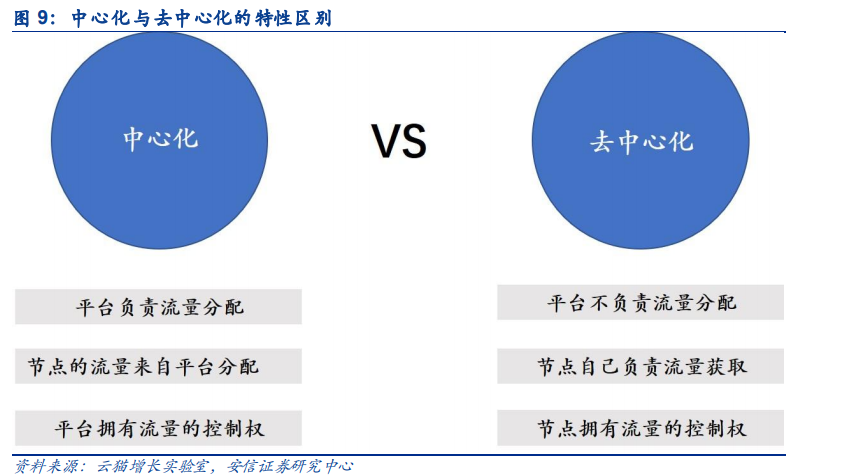 二次元，快手的新故事