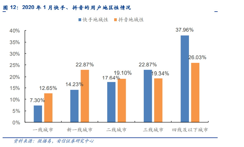 二次元，快手的新故事