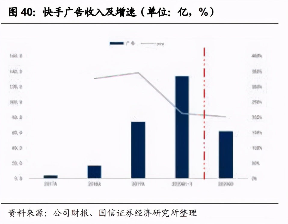二次元，快手的新故事