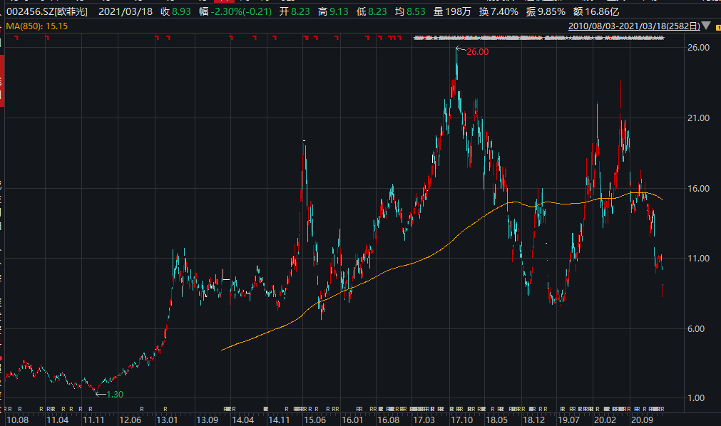 饭碗支在苹果脚背上的“欧菲光”们，是时候进行价值重估了