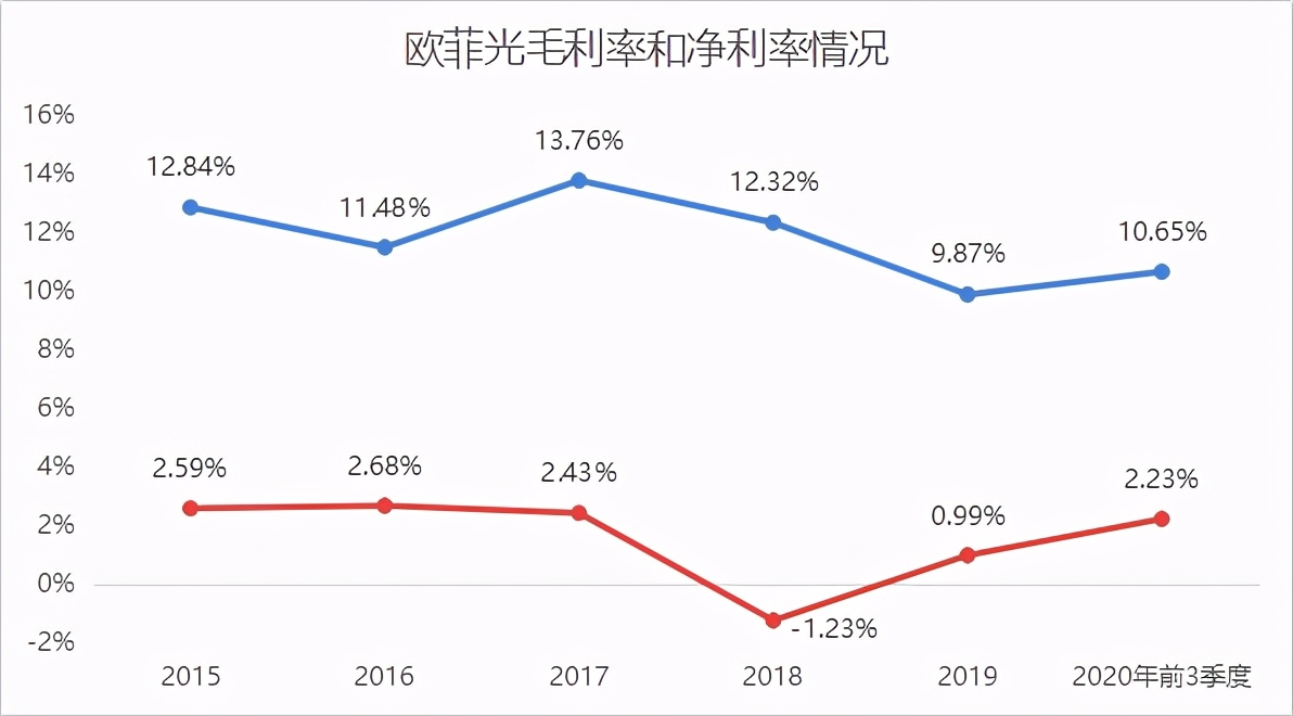 饭碗支在苹果脚背上的“欧菲光”们，是时候进行价值重估了